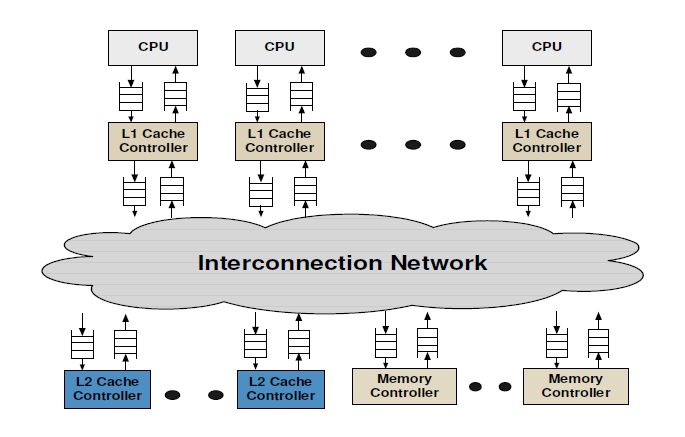 Interconnection_network.jpg