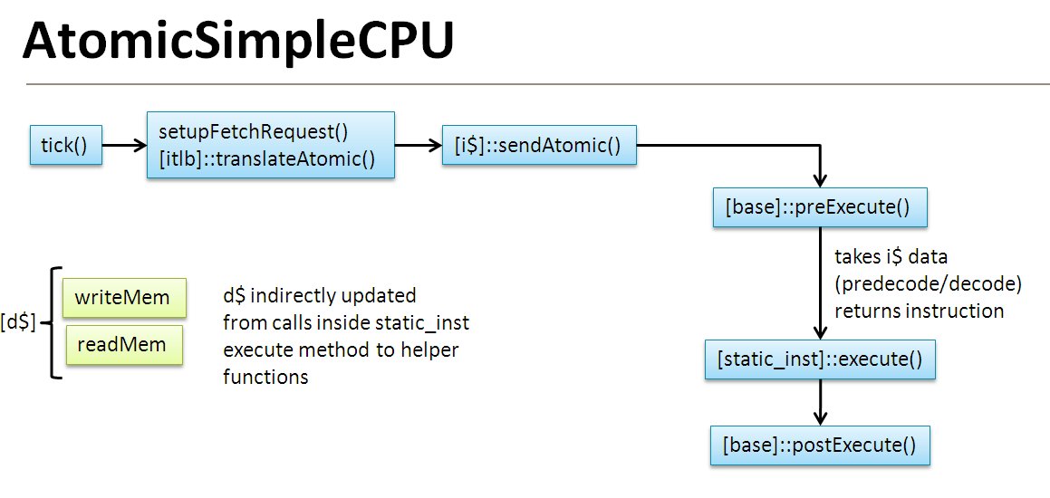 AtomicSimpleCPU