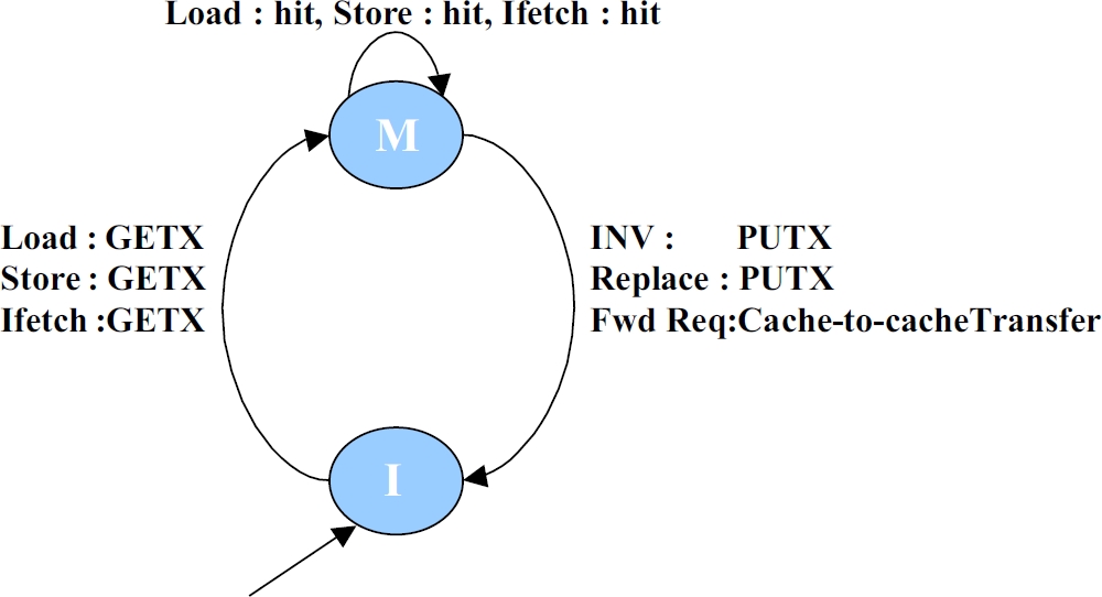 MI_example_cache_FSM.jpg