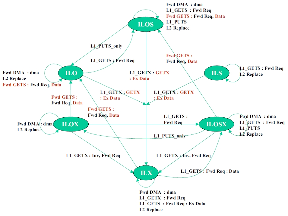 MOESI_CMP_directory_L2cache_FSM_part_2.jpg