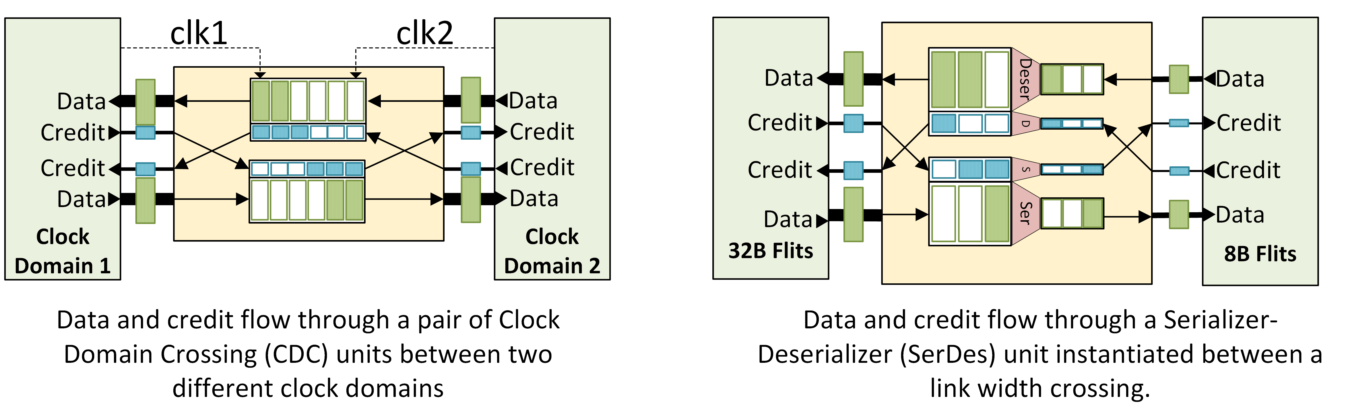 SerDes_CDC.png