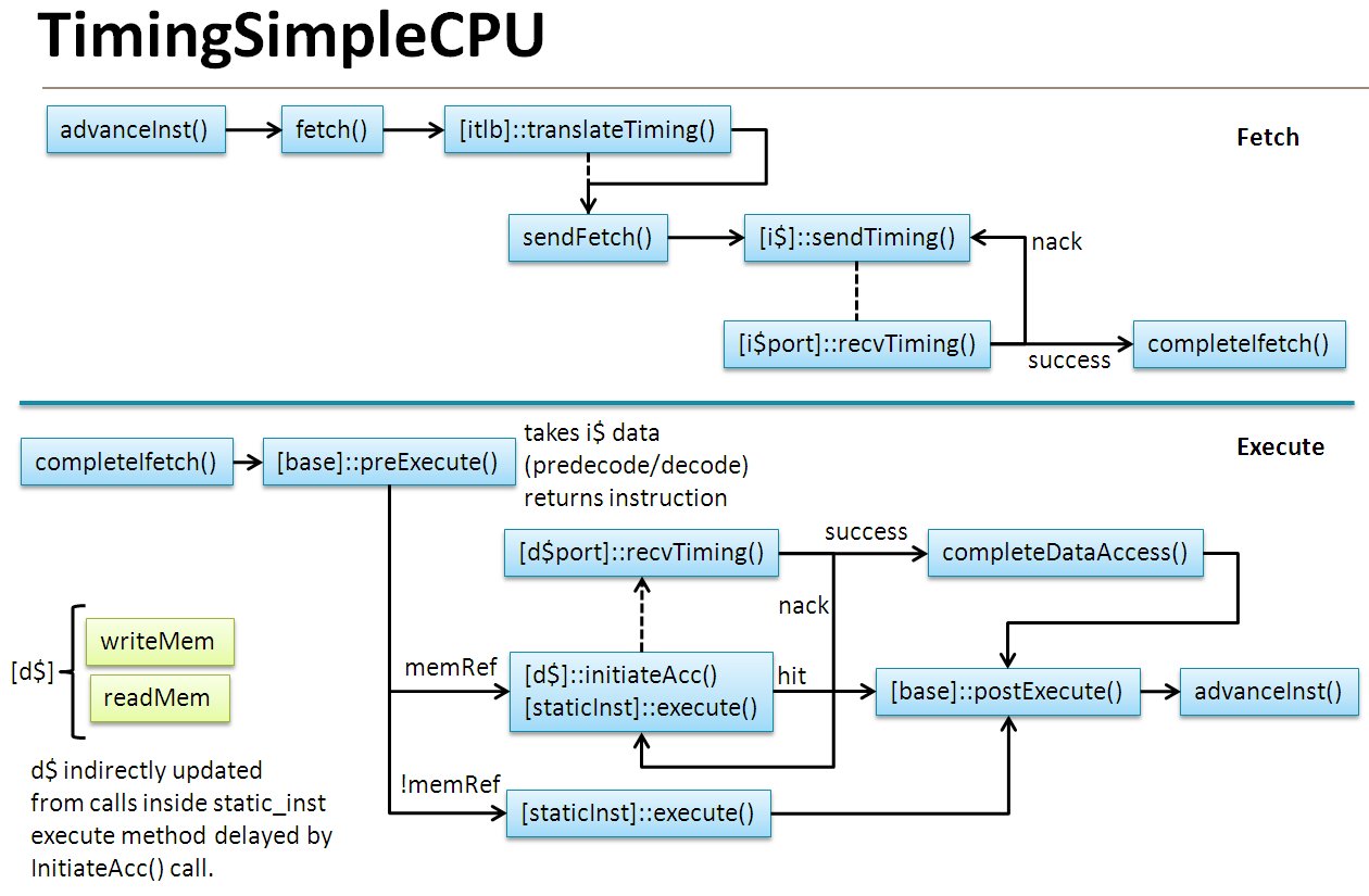 TimingSimpleCPU