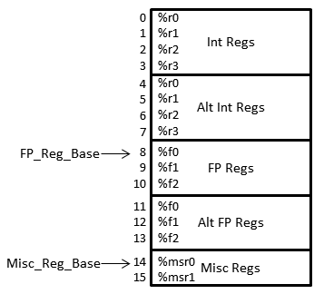 gem5-regs