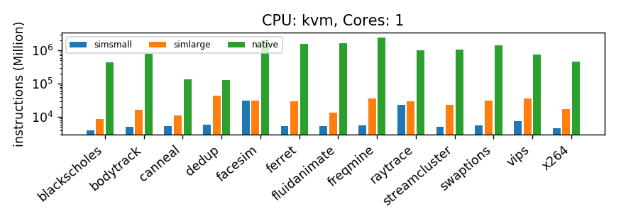 InstCountKVM