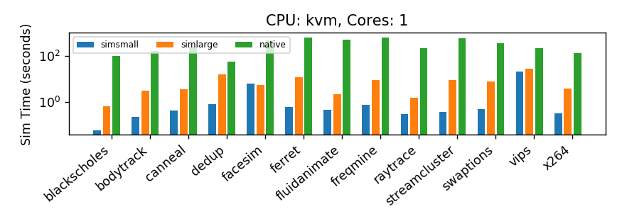 SimTimeKVM