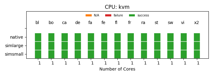 WorkingStatusKVM