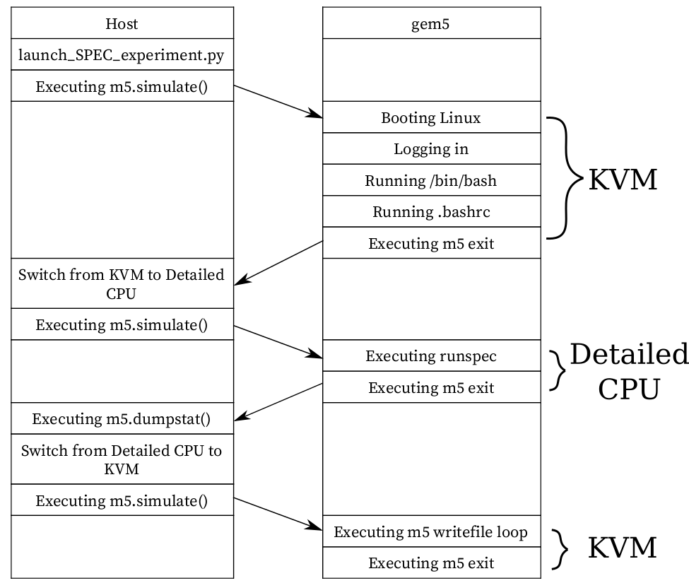 **Figure 1.**